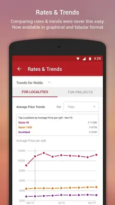 MagicBricks android App screenshot 0